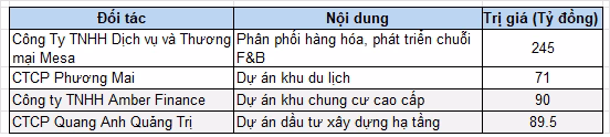 HHC nỗ lực tìm lại đà tăng trưởng sau giai đoạn sụt giảm sức mua