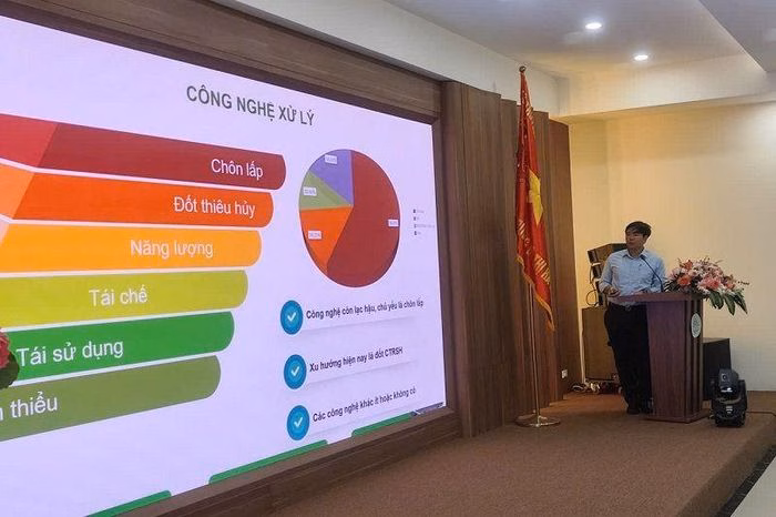 Đề xuất tích hợp hệ thống xử lý rác vào quy hoạch tổng thể của thành phố.