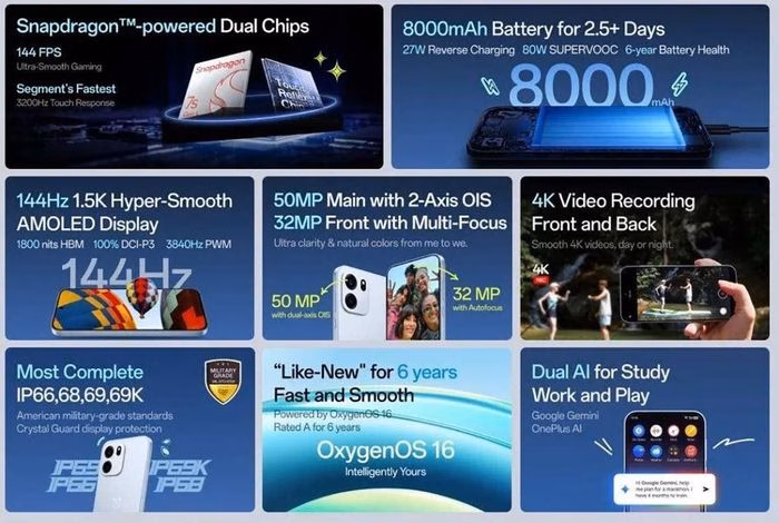 OnePlus Nord CE 6 tối ưu cho game thủ với chip Touch Reflex và màn hình 144Hz